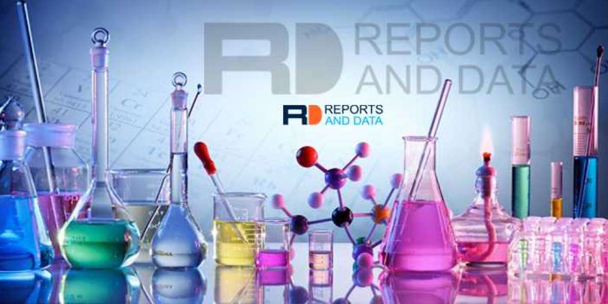Polyglycolic Acid Market Detailed Analysis and Growth Strategies, Regional Trend Forecast till 2027