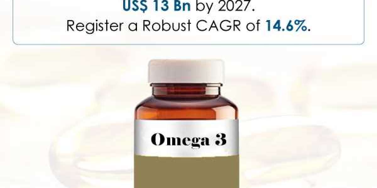 Omega 3 Market is Expected to be Worth US$13 Bn by 2027 From US$4.4 Bn in 2019
