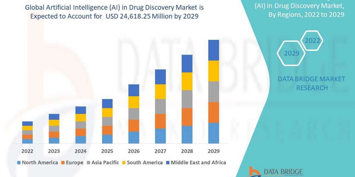 Exploring the Potential of Artificial Intelligence in Revolutionizing Drug Discovery: Market Analysis and Future Prospec