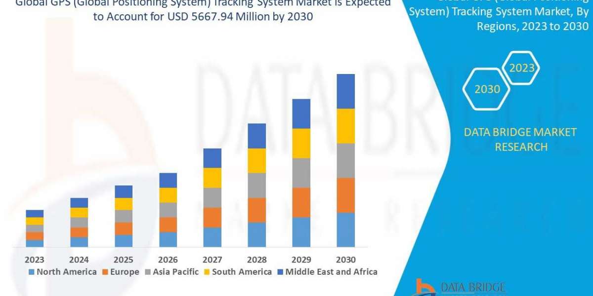 2030 Business Opportunities in GPS Tracking System Market