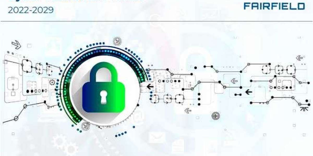 Cyber Insurance Market Latest Trends, Technological Advancement, Driving Factors and Forecast to 2029
