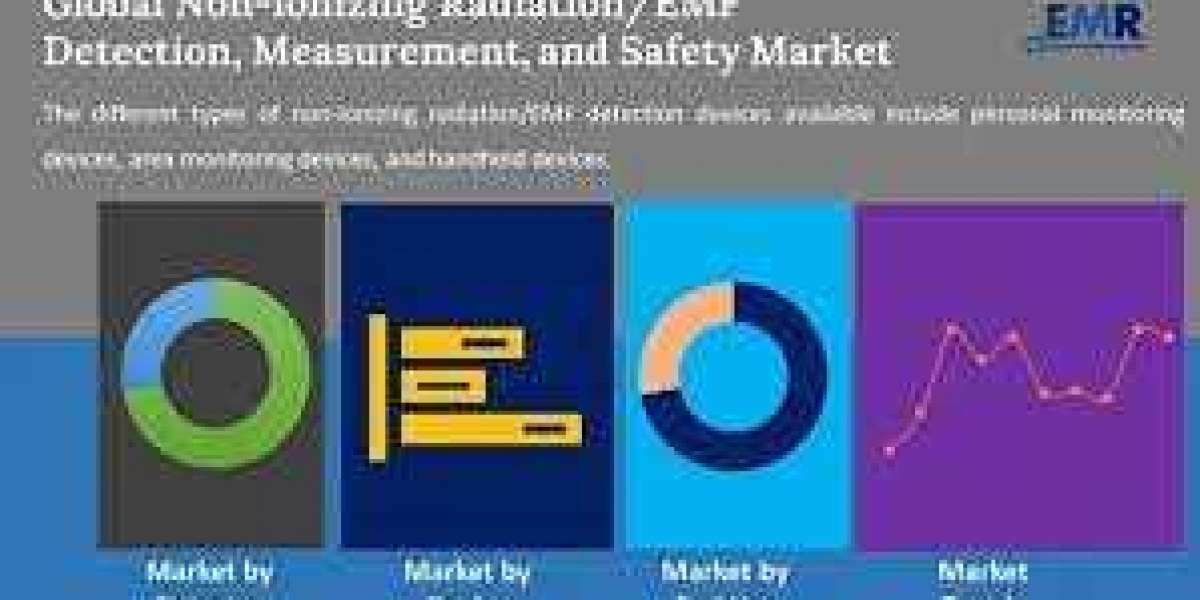 Non-ionizing Radiation EMF Detection, Measurement, and Safety Market Research Report 2022 to 2032