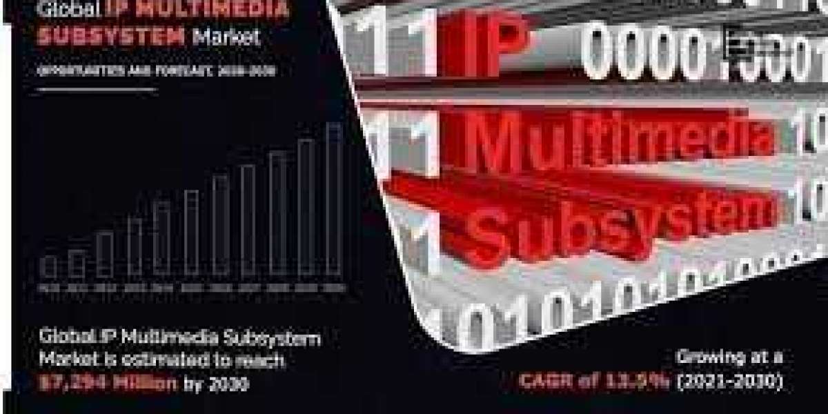 IP Multimedia Subsystems Market to Latest Research, Industry Analysis, Driver, Trends, Business Overview, Key Value, Dem