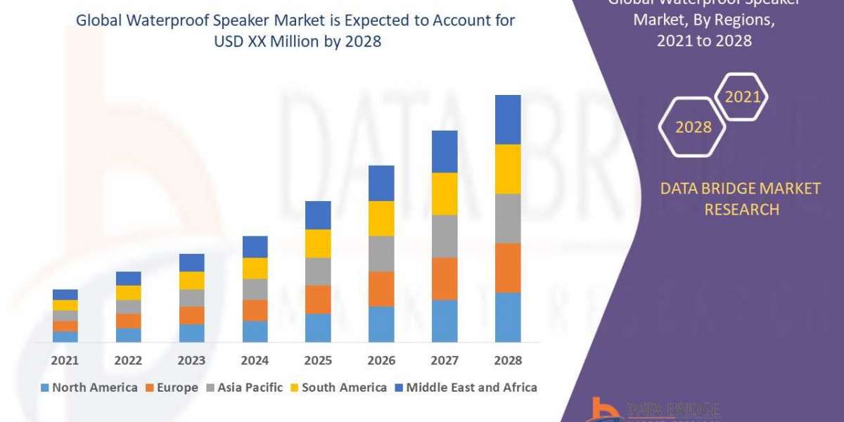 Global Waterproof Speaker Market – Industry Trends and Forecast to 2028