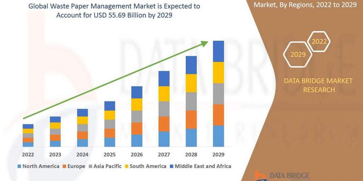 Waste Paper Management Market By Regions, Type and Application with Sales and Revenue Analysis Forecast to 2029