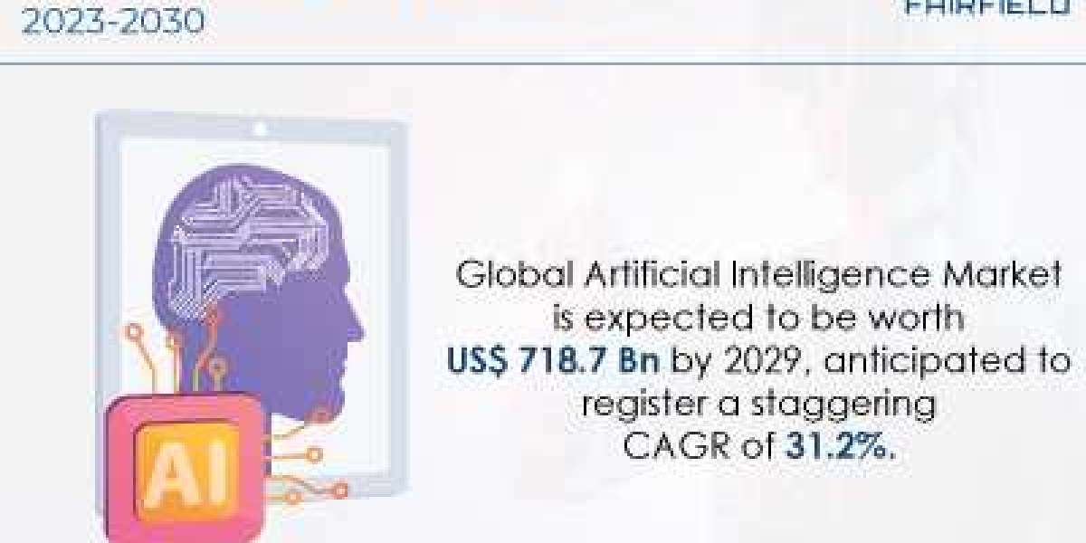 Artificial Intelligence Market Will be Worth US$718.7 Bn by the End of 2030