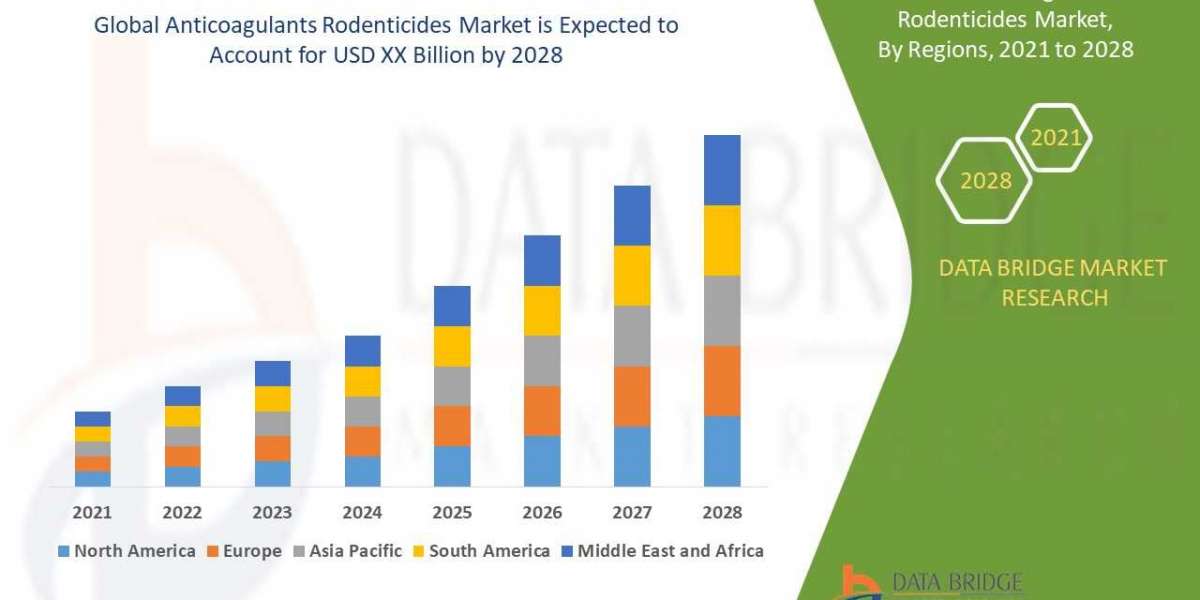 Anticoagulants rodenticides Market Growth Prospects 2023 to 2029