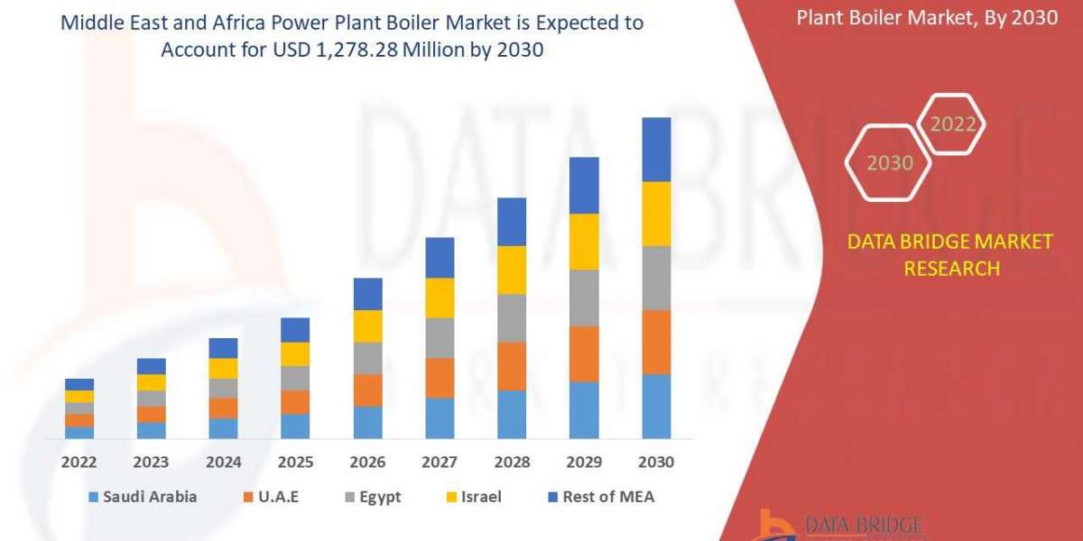 Middle East and Africa Power Plant Boiler Market Key Opportunities and Forecast by 2030