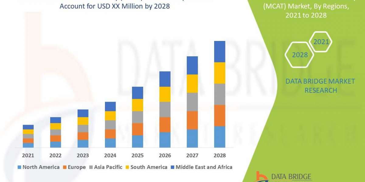 Middle East, Turkey CAD/CAM Dental Devices Market Business ideas and Strategies forecast by 2029