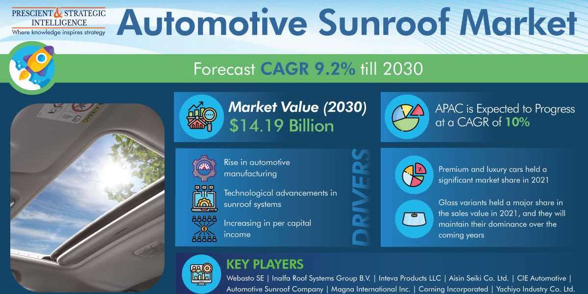 The Open Sky Revolution: Automotive Sunroof Market Trends and Panoramic Innovations