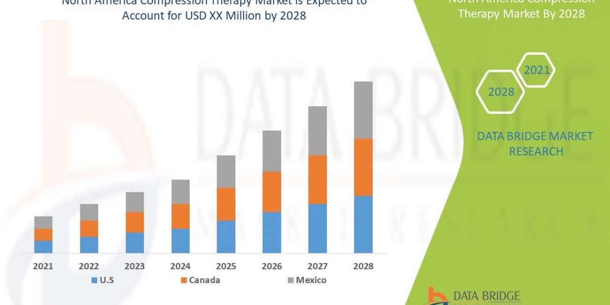North America Compression Therapy Market Demand, Insights and Forecast by 2028