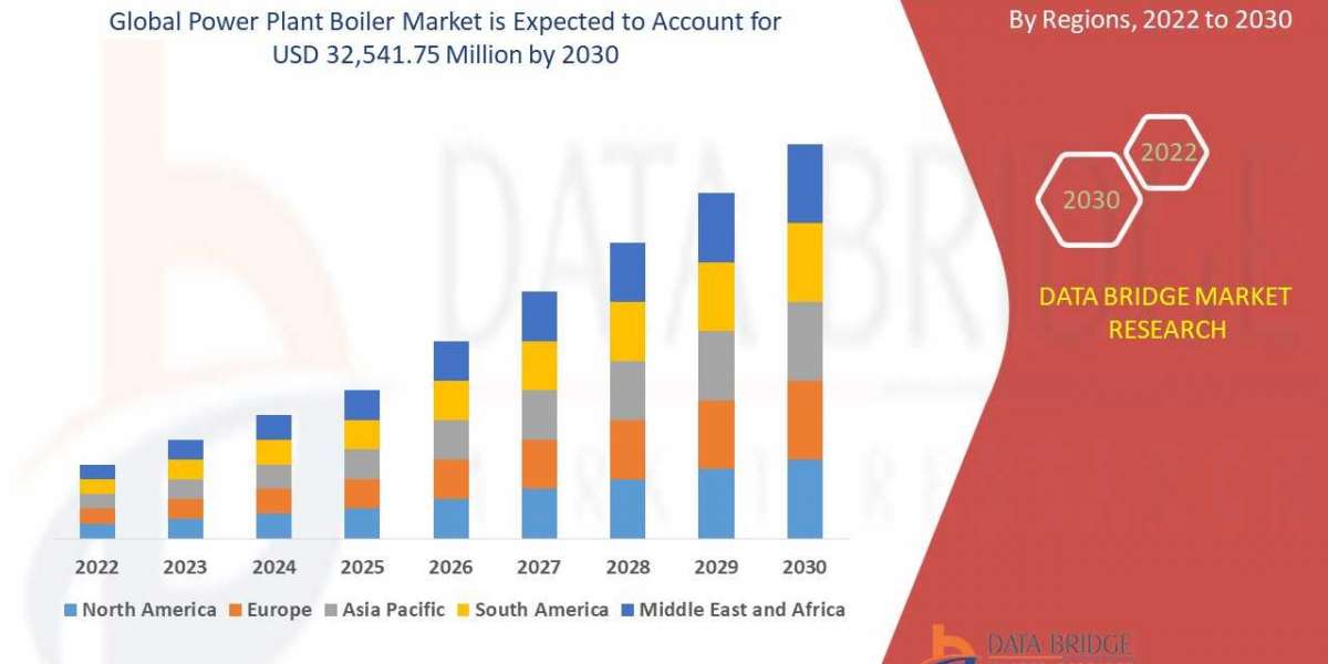 Power Plant Boiler Market Key Opportunities and Forecast by 2030