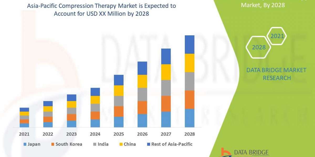 Asia-Pacific Compression Therapy Market Demand, Insights and Forecast by 2028