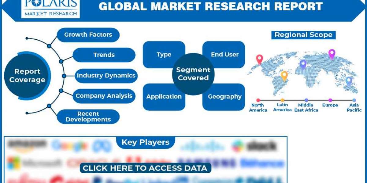 Photovoltaic Materials Market Industry Emerging Trend, Driving Factors, Outlook and Future Scope Analysis 2032