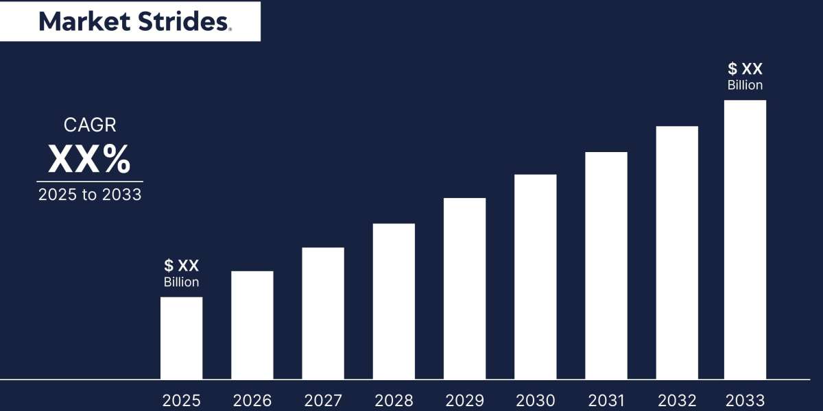 Comprehensive Stainless Steel Tableware & Kitchenwares Market Industry Outlook: Market Share and Future Trends to 20